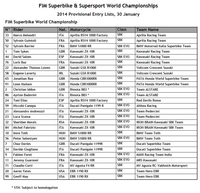 2013 SBK World Superbike Entry List